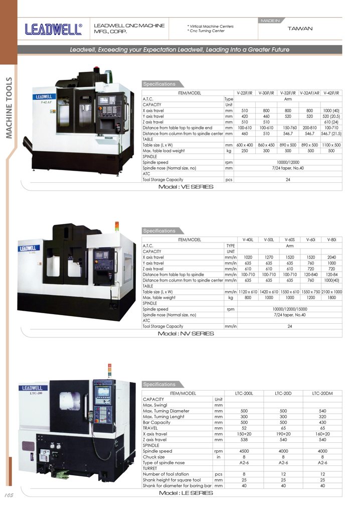 Nicklaus Machinery Corporation | Our Passion for Metrology and Machine ...